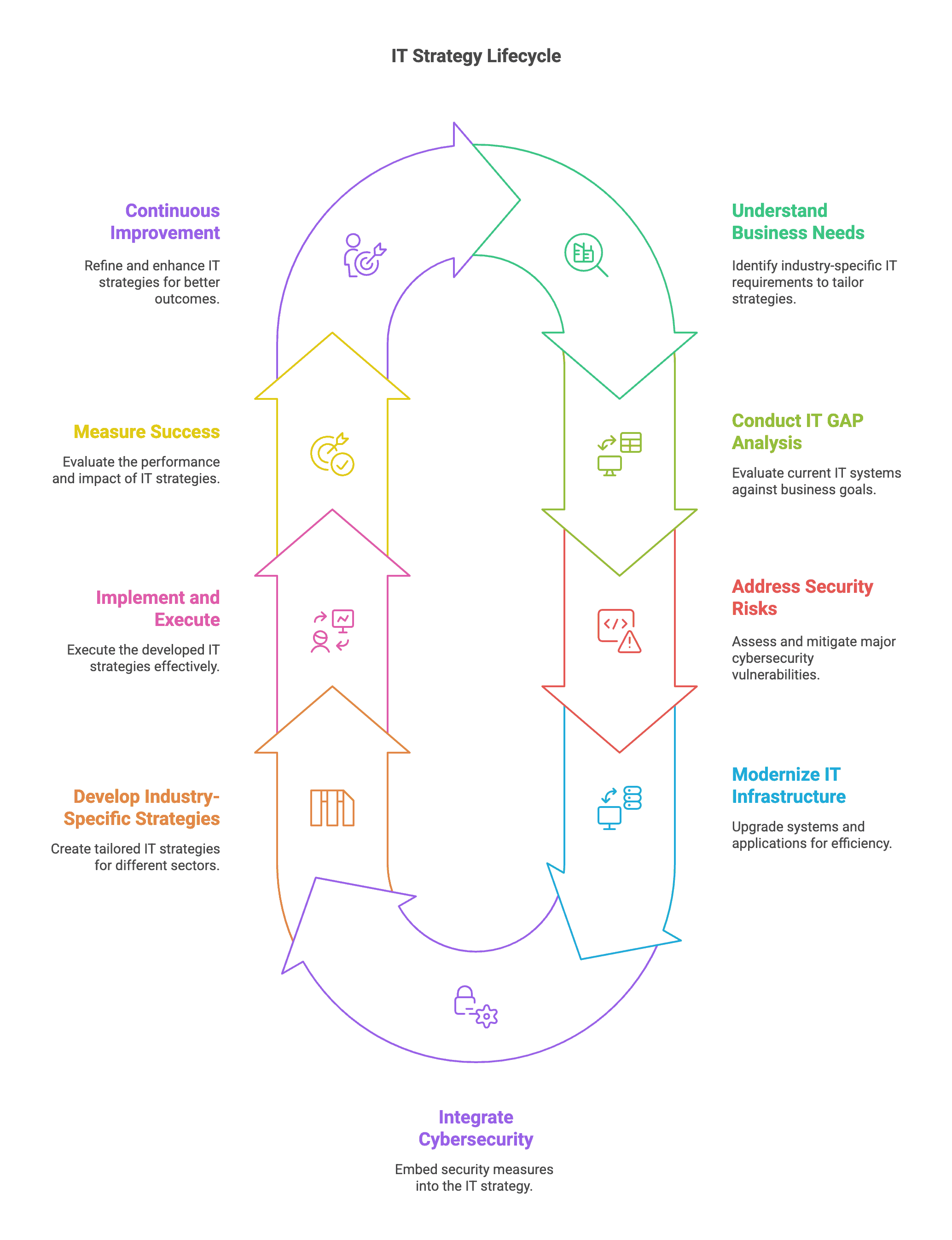 IT Strategy for Portland Businesses: Manufacturers & Professional